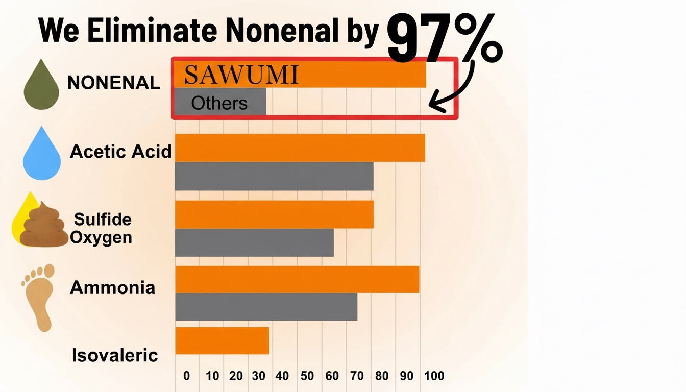 97 percent nonenal elimination chart