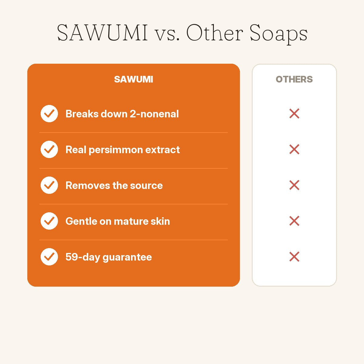 Sawumi versus other soaps comparison