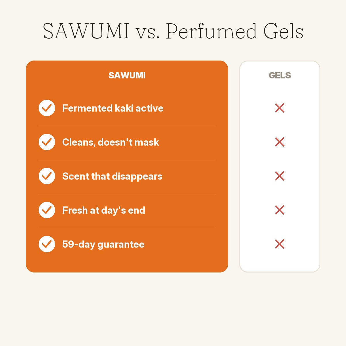 Sawumi versus perfumed gels comparison